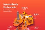 Kulinarik: Deutschlandkarte Länderküchen