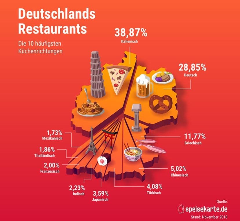 Kulinarik: Deutschlandkarte Länderküchen